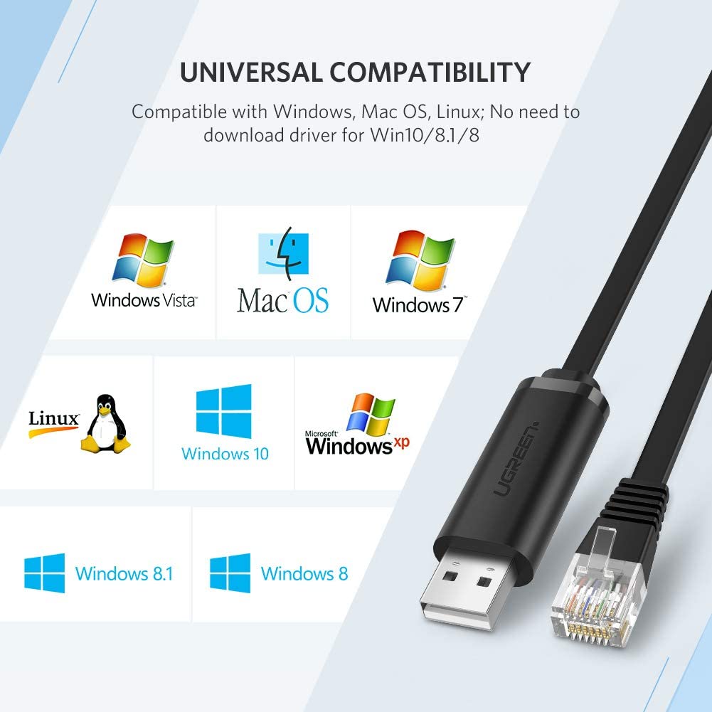 Cáp lập trình Console USB to RJ45 FTDI Ugreen 50773