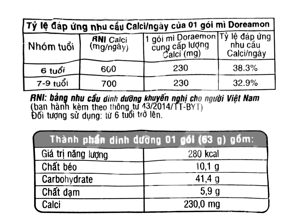 Thùng 30 gói mì Doraemon vị tôm hấp sữa 63g