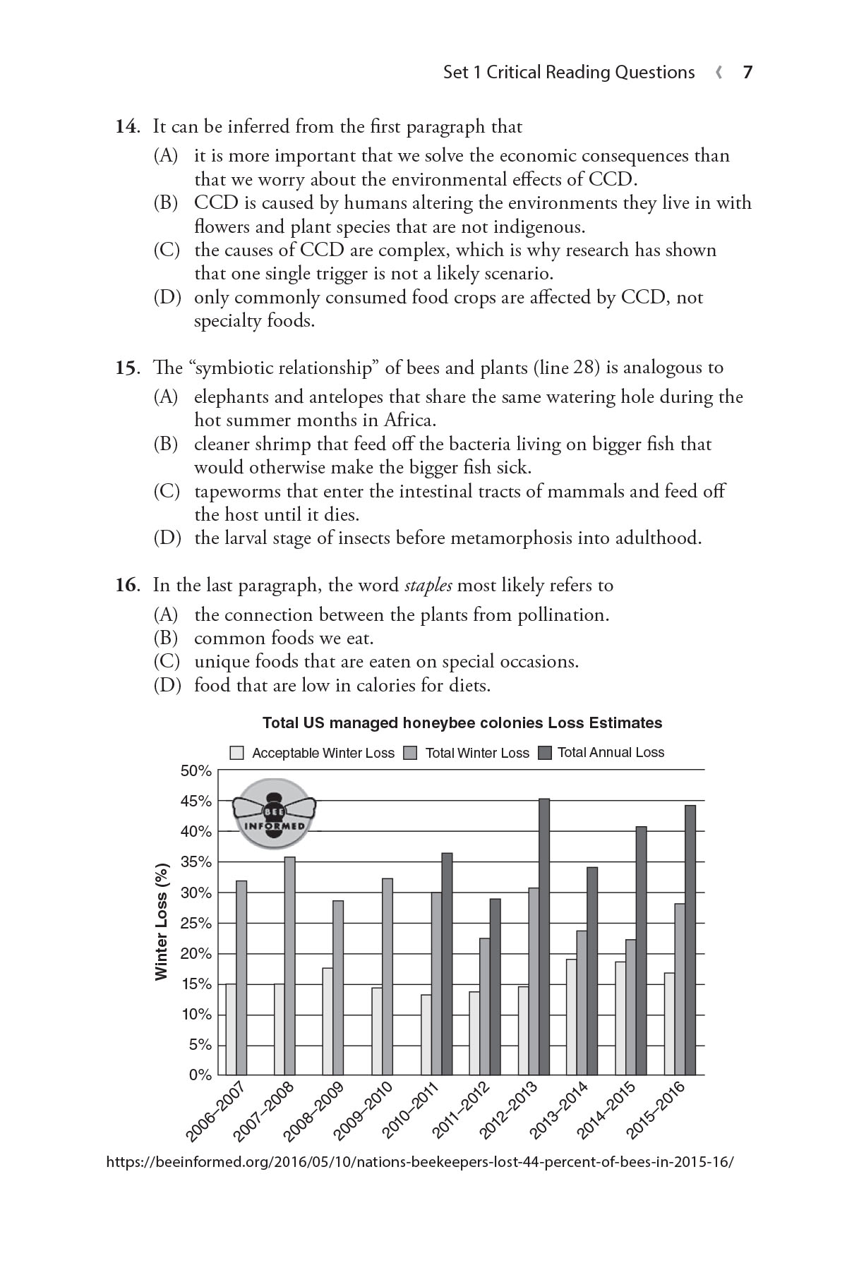 500 SAT Reading, Writing and Language Questions to Know