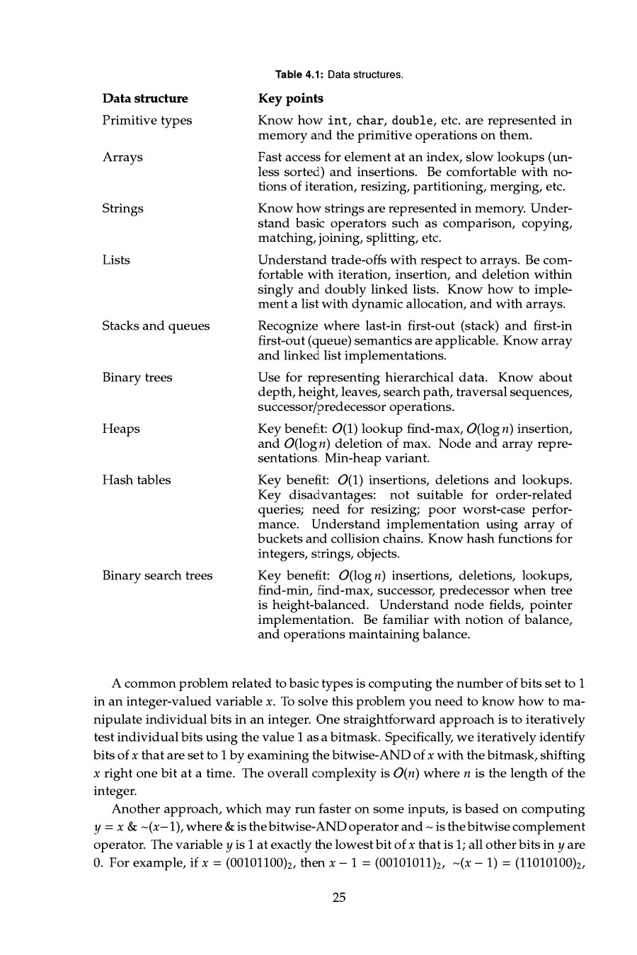 Elements of Programming Interviews in Java