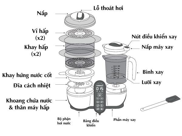 MÁY XAY HẤP ĐA NĂNG NUTRIBABY 5IN1 PLUS BABYMOOV (KEM)