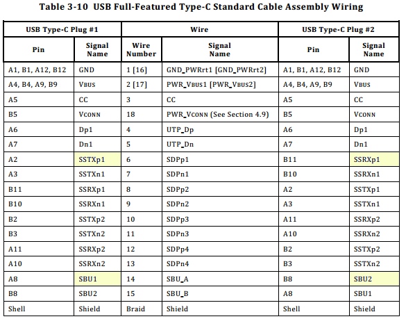 Mạch Ra Chân (hàn) Cổng USB 3.1 Type C Sang Dip 24pin