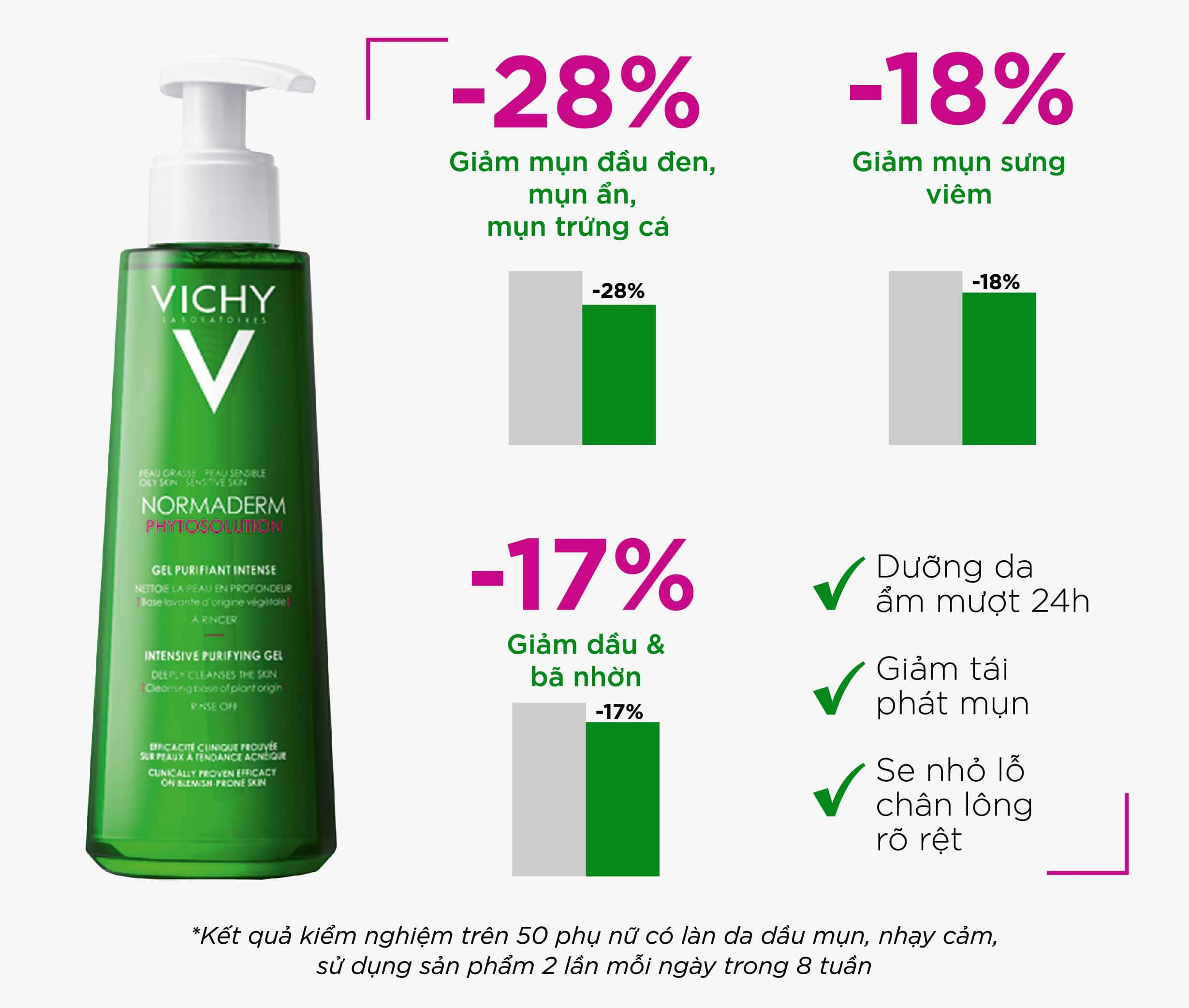 Sữa Rửa Mặt Vichy Normaderm Phytosolution Intensive Purifying Gel