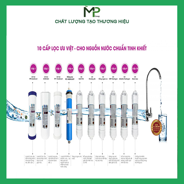 Máy lọc nước RO DOW Aqualast 10 lõi MP-7100A