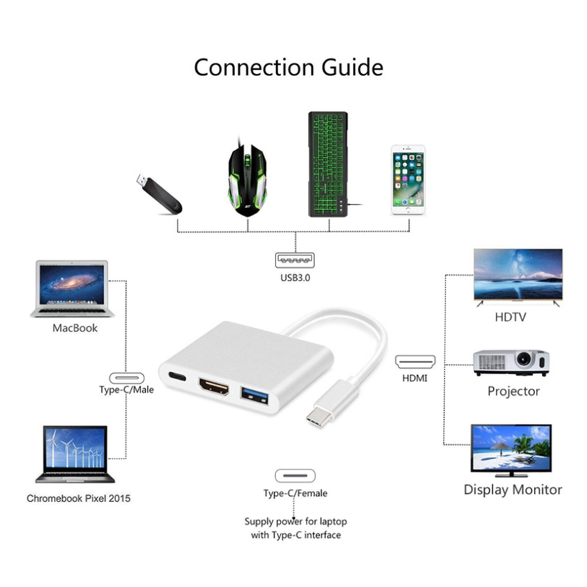 Cáp chuyển USB Type C sang HDMI và USB 3.0 cao cấp