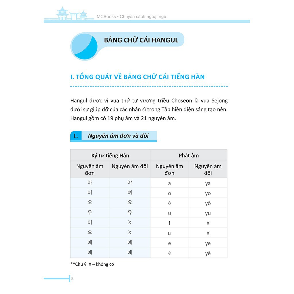 Sách - Học Nhanh Tiếng Hàn Mỗi Ngày ( Nghe Qua App )