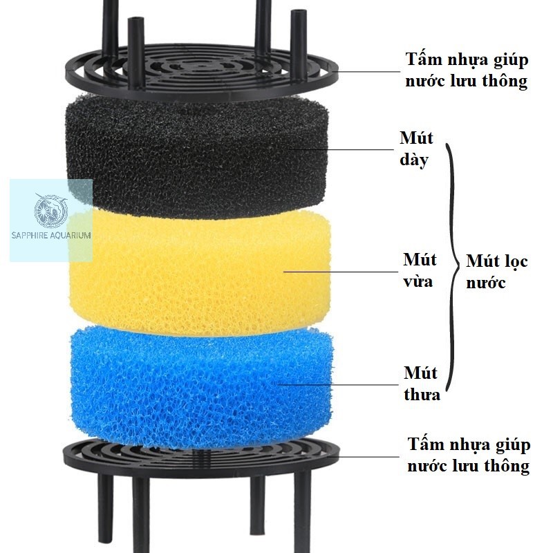 Lọc thùng bể cá SUNSUN LW-603