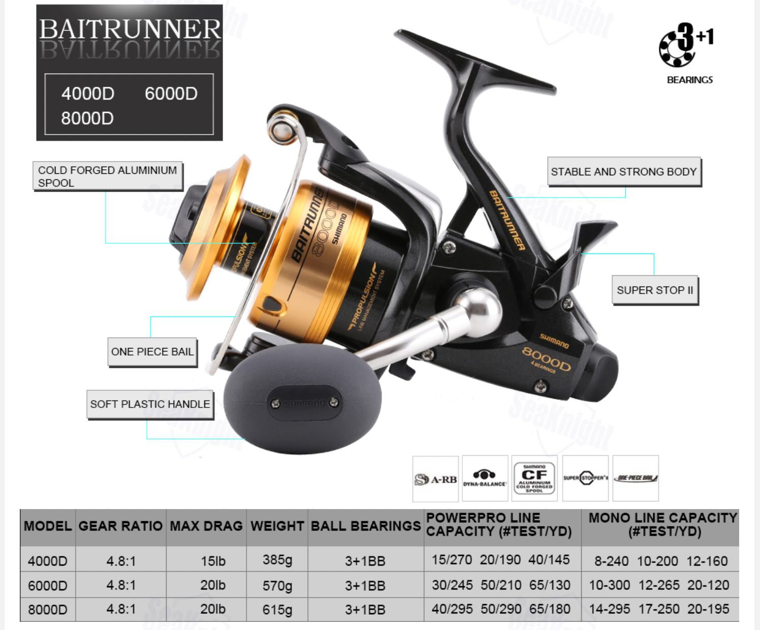 Máy câu cá Shimano Baitrunner