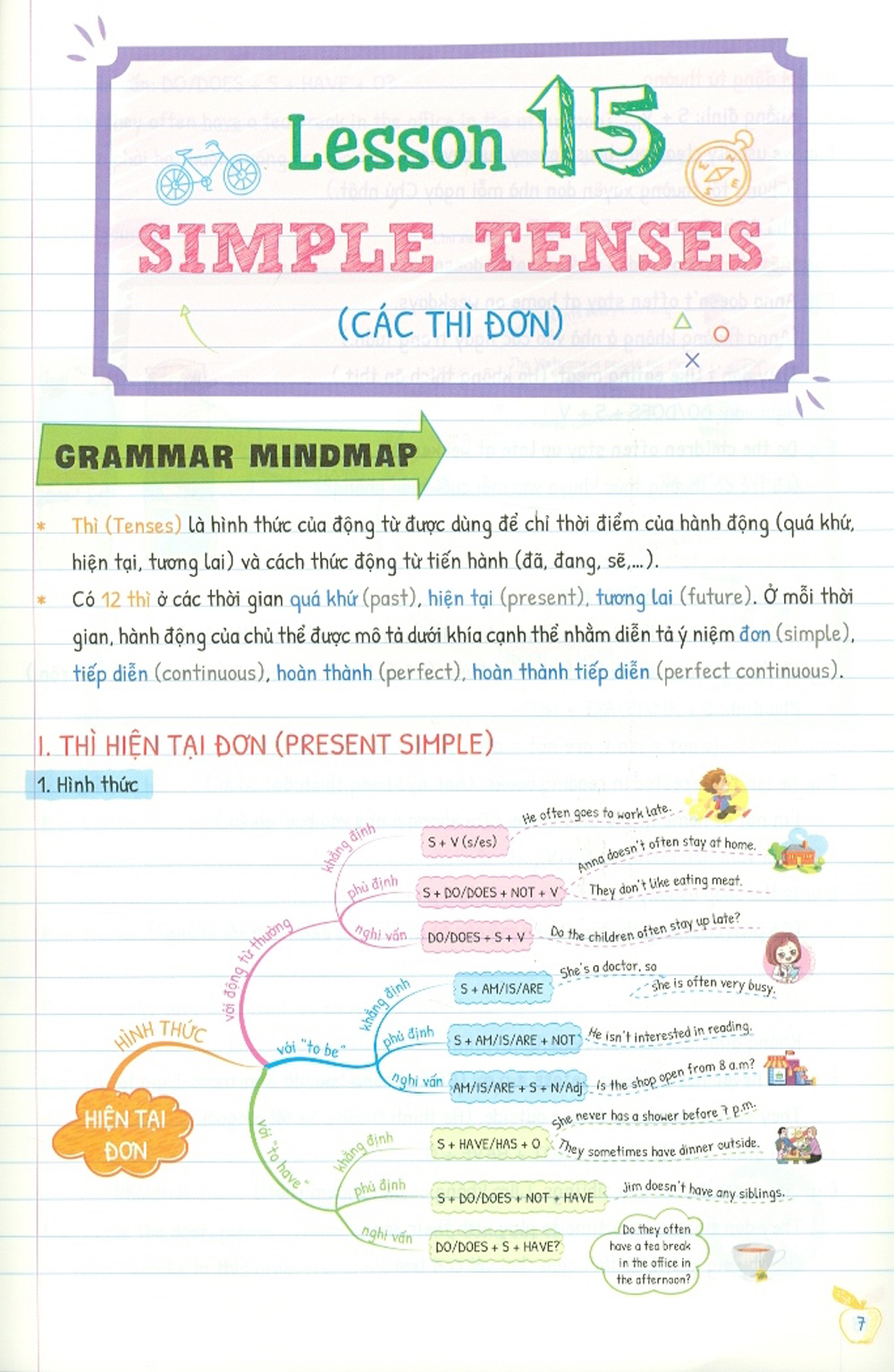 Tự Học Ngữ Pháp Tiếng Anh Bằng Mindmap - Tập 2
