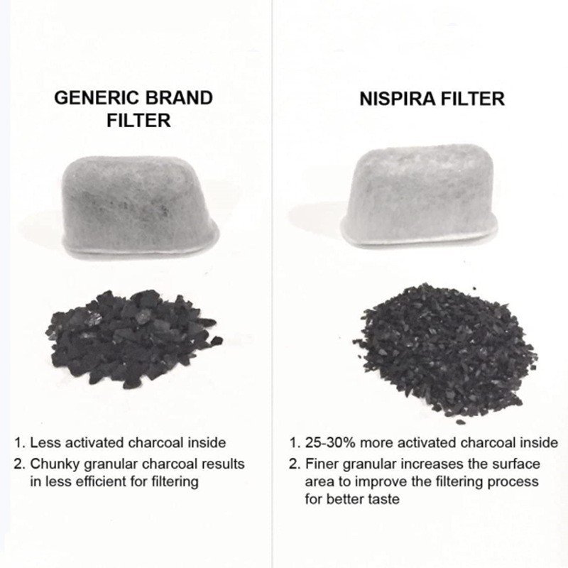 Bông lọc nước cho máy pha cà phê Breville