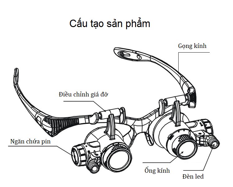 Kính lúp đeo mắt 8in1 9892G8KX