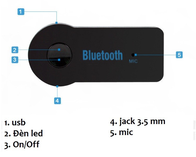[HCM]USB BLUETOOTH XE HƠI