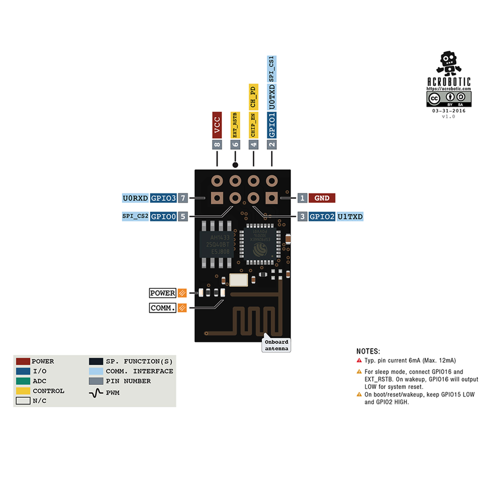 Mạch thu phát wifi ESP8266 uart ESP-01S