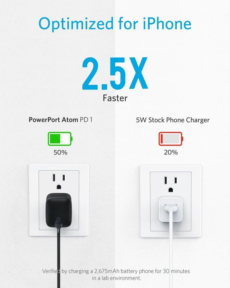 Sạc nhanh Anker PowerPort Atom PD 1 công suất 30w - A2017