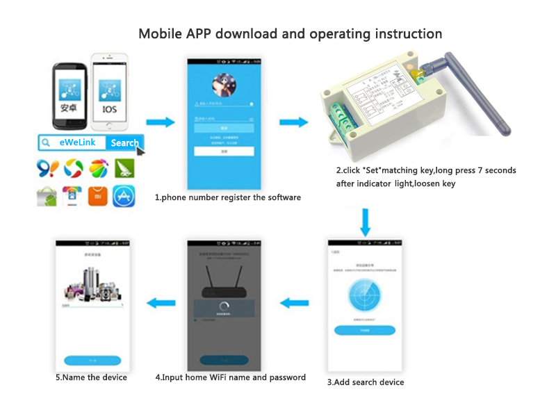 [HCM]Mạch Điều Khiển 2 Relay Qua Wifi 12VDC - Dùng APP