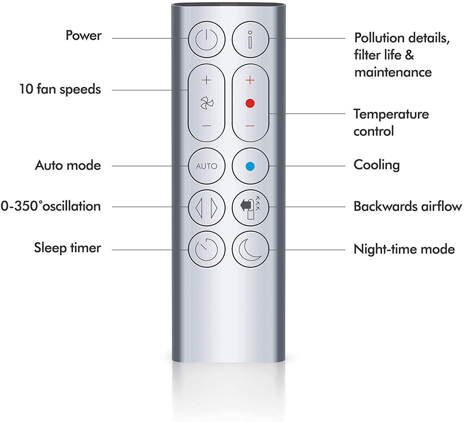 QUẠT KHÔNG CÁNH DYSON HP04