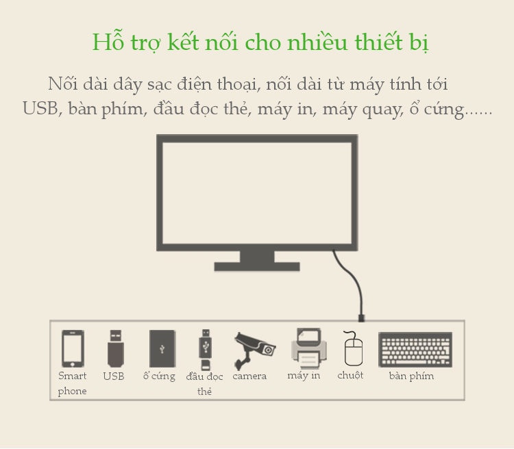 [HCM]Dây nối dài USB 2.0 (1 đầu đực 1 đầu cái) UGREEN US103