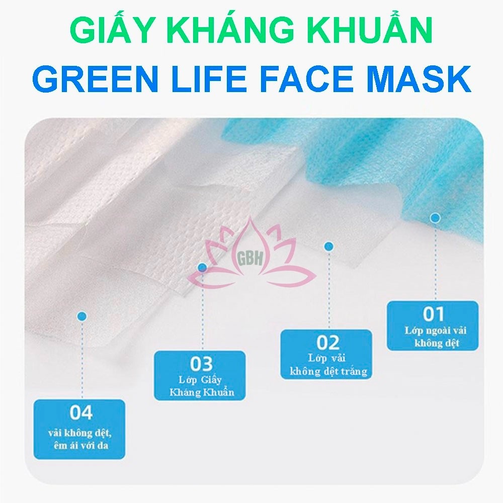 KHẨU TRANG GIẤY KHÁNG KHUẨN Y TẾ 4 LỚP
