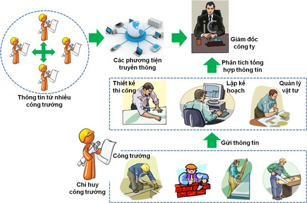 Quản Lý Dự Án Xây Dựng