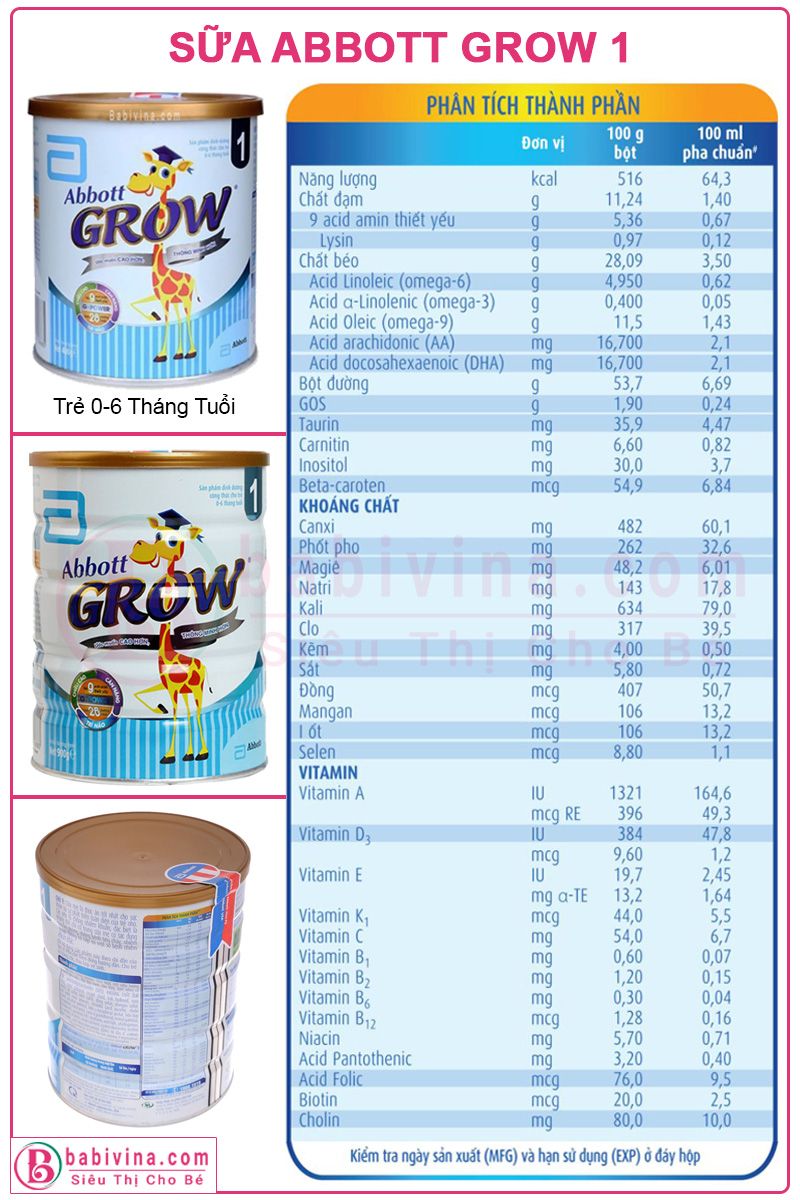 [Chính Hãng 100%] (date20/10/2023) Sữa Abbott Grow 1 900g