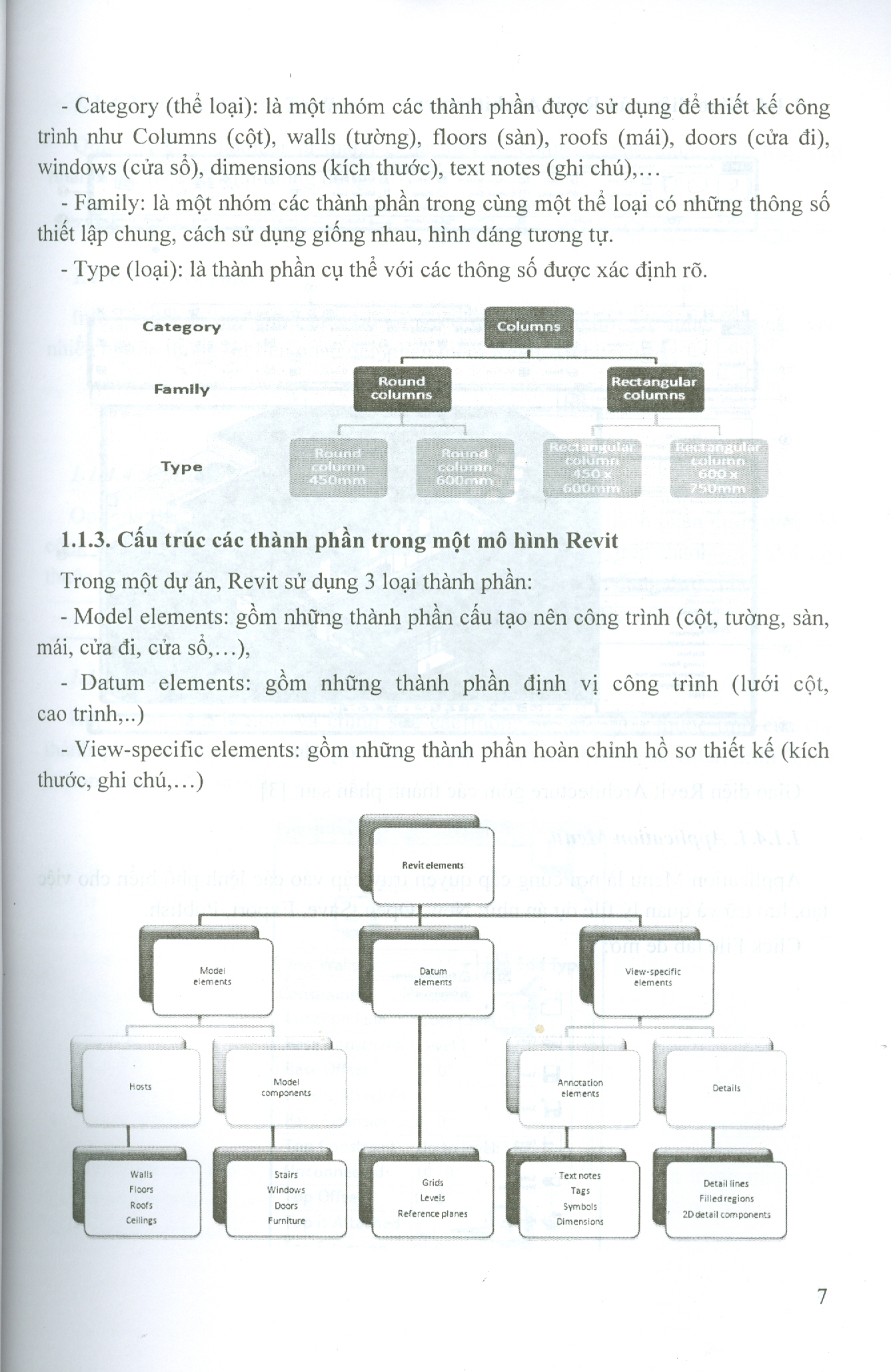 Hướng Dẫn Thực Hành Thiết Kế Với Revit Architecture