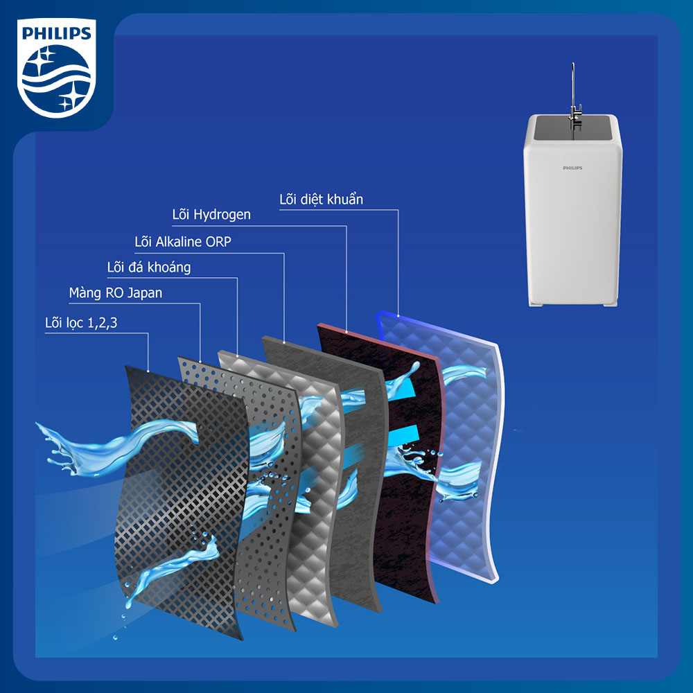 [Trả góp 0%] Máy lọc nước RO Alkaline Philips ADD8960