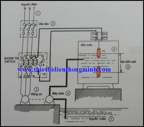 [HCM]Công tắc điện phao nước Onpas ST-70AB (2015)