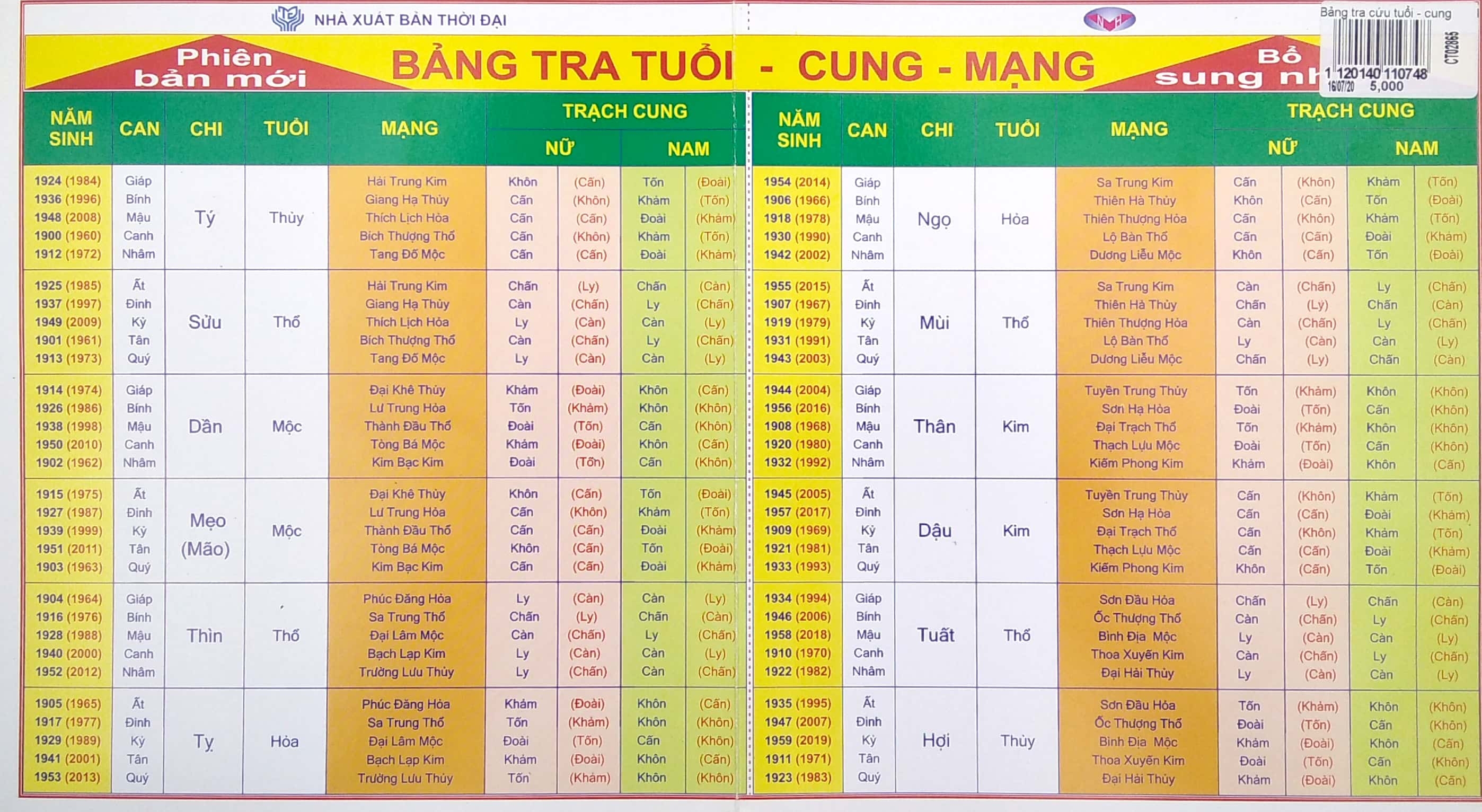Sách Fahasa - Bảng Tra Cứu Tuổi - Cung - Mạng