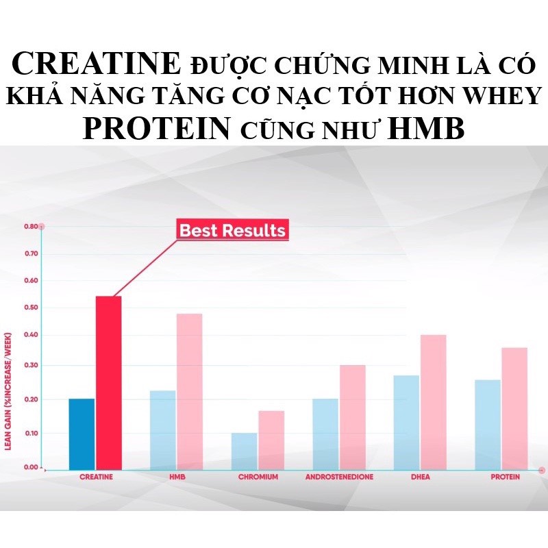[HCM]Thực Phẩm Bổ Sung BPI Micronized Creatine 300g Và 600g