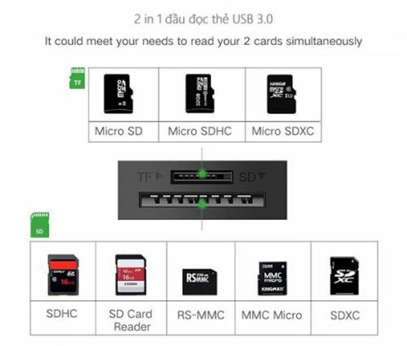 Đầu đọc thẻ USB 3.0 hỗ trợ SD/TF Ugreen 20250