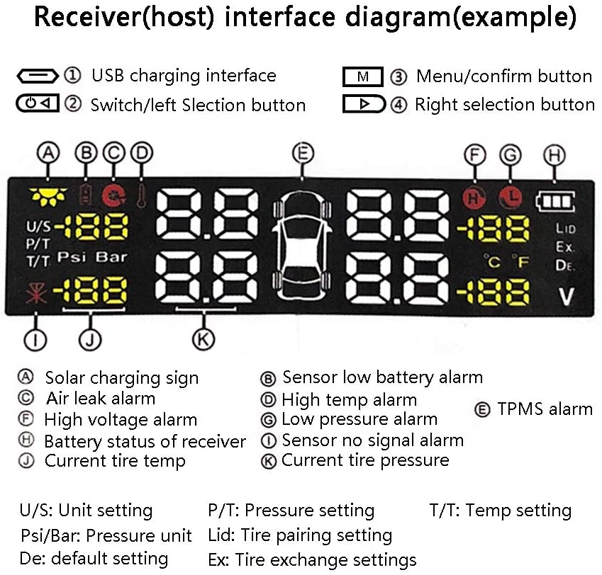 Cảm Biến Áp Suất Lốp TPMS Van Gắn Trong