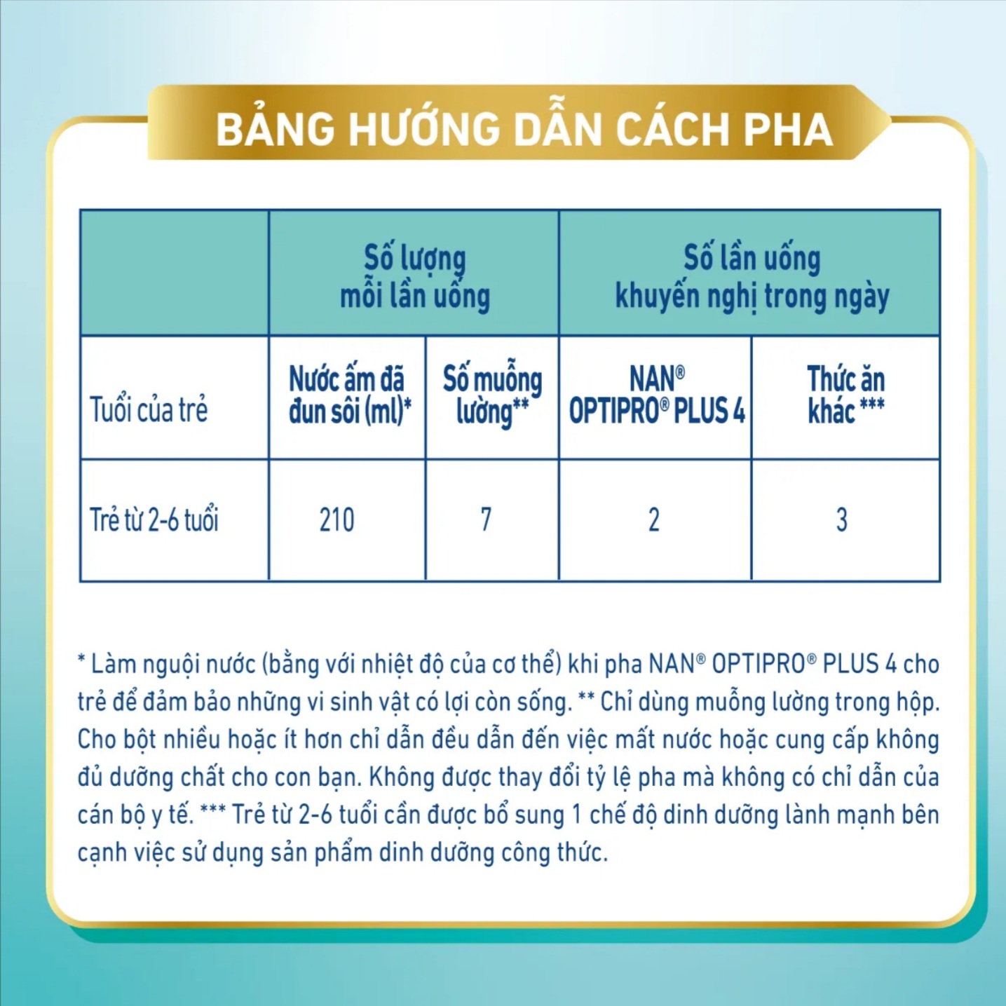 (MẪU MỚI) Sữa Bột Nestlé NAN OPTIPRO PLUS 4 1500g/lon với 5HMO.