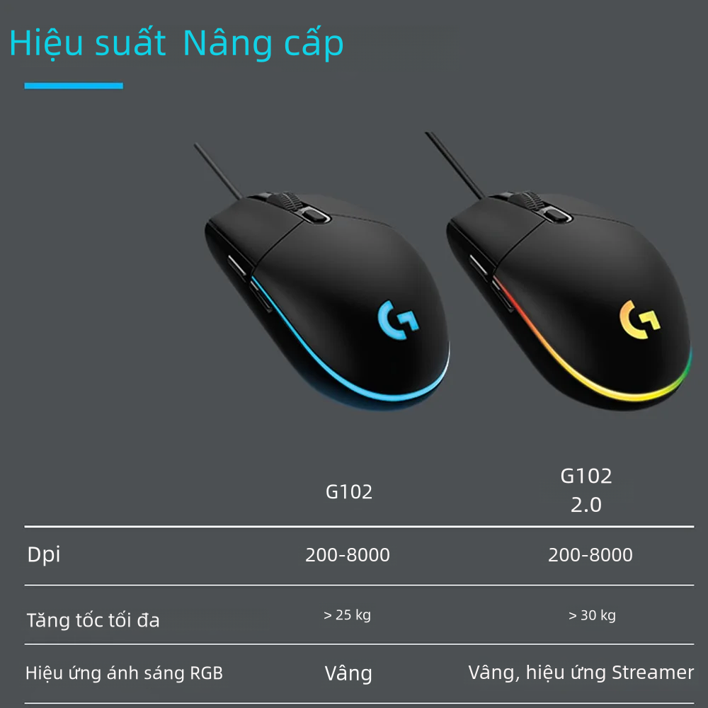 Chuột có dây chơi game Logitech G102