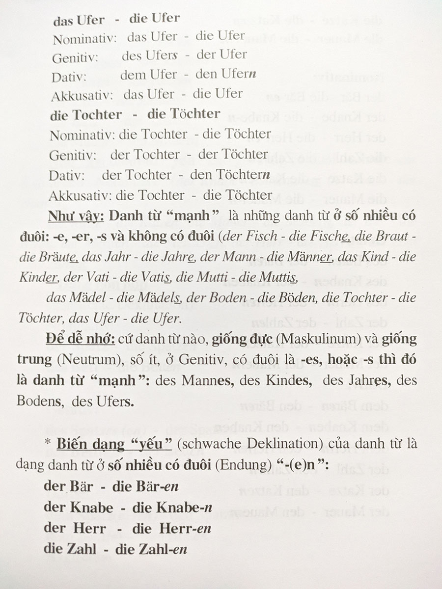 Sách - Các từ loại tiếng Đức - Deutsche Wortarten