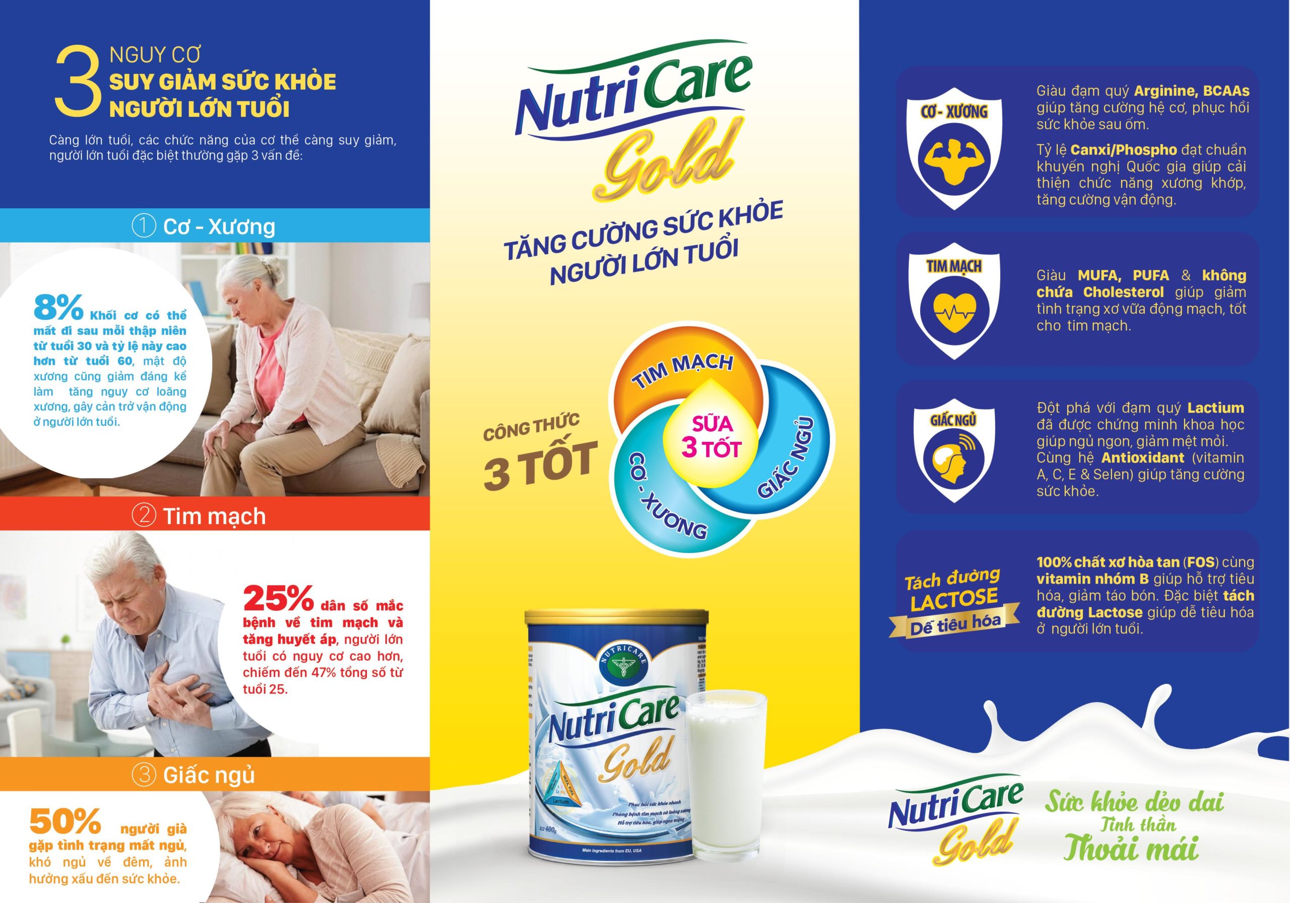 [HCM]﻿Bộ 2 sữa bột NUTRICARE Gold - 900g