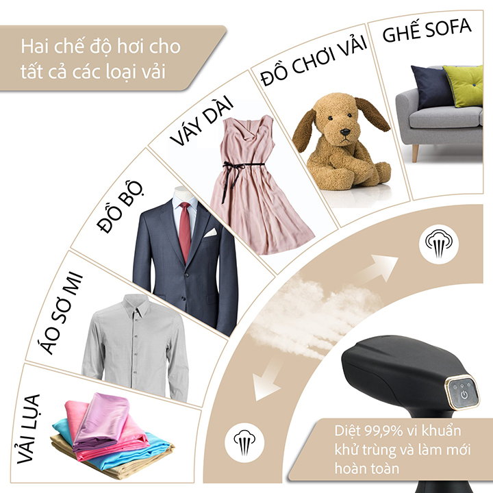 [ Hàng Đức ] Bàn Là Hơi Nước Cầm Tay Cao Cấp Lebenlang
