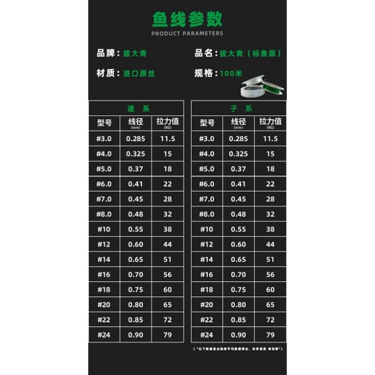 Cước Trục Thẻo Săn Hàng Quan Nhân