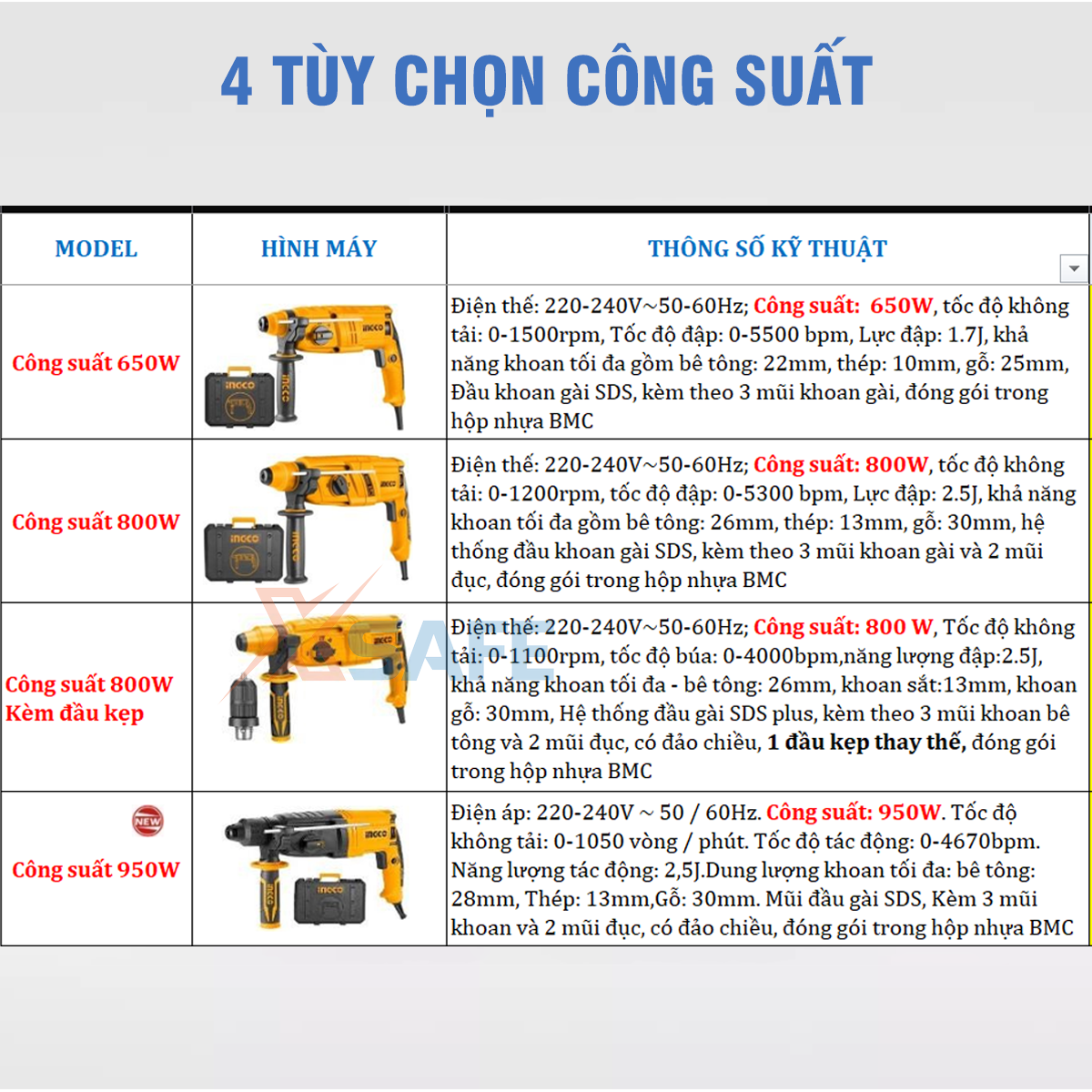 Máy khoan búa cầm tay 3 chức năng Ingco 650-950w đầu gài sds plus, khoan bê tông, khoan sắt, gỗ, tặng kèm mũi khoan máy khoan đục bê tông RGH9028 RGH9528 RGH6528 RGH9028-2