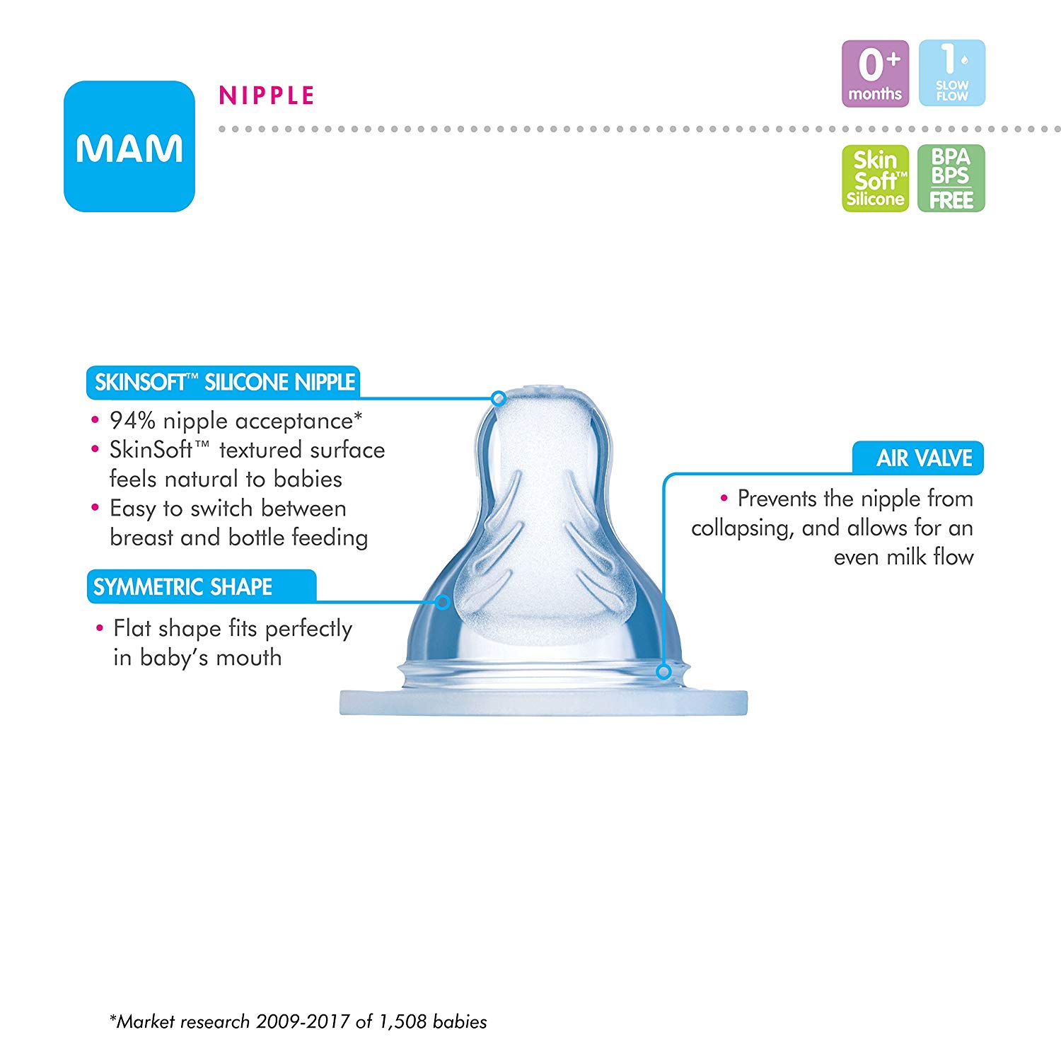 1 Núm ti bình sữa Mam size số 1, 2, 3, X