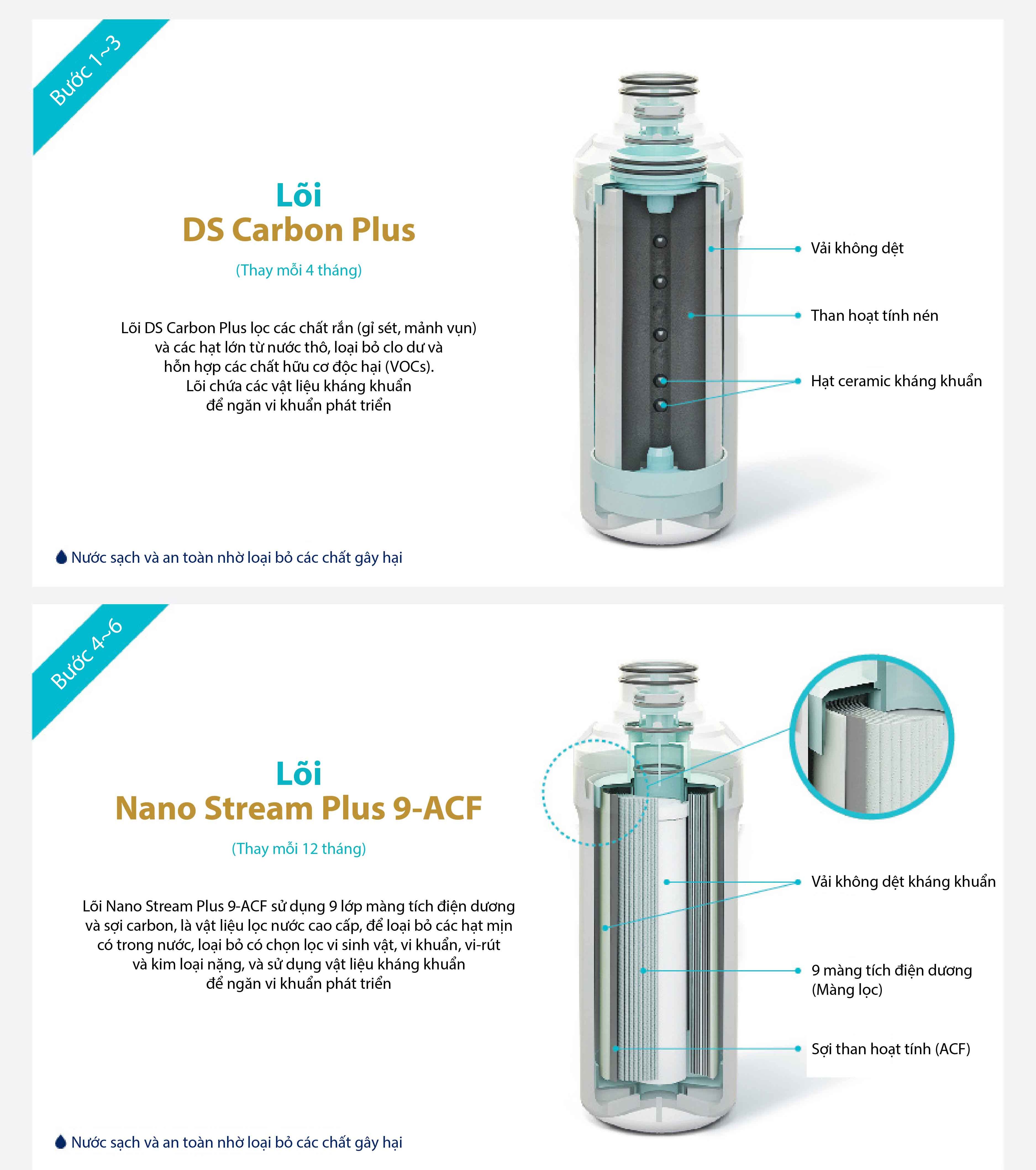 [HCM]Bộ 5 lõi lọc Pureal Premium