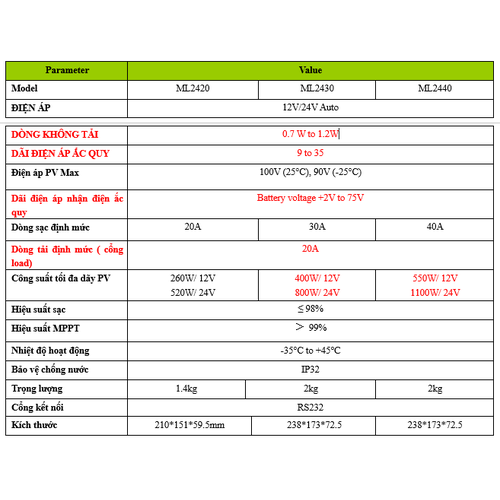 [HCM]Điều khiển sạc MPPT 20A - ML2420