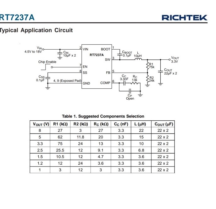 [HCM]1 con IC nguồn RT7237AN cho Phao AIS và  máy  AIS