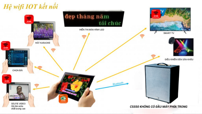 Loa Di Động Acnos CS550