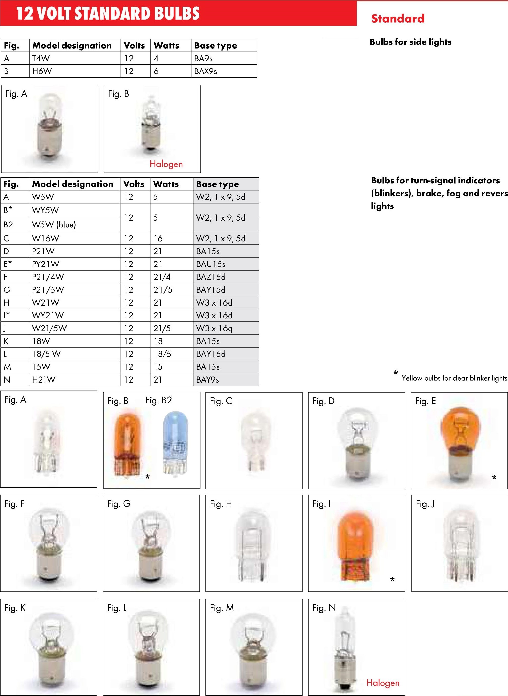 Wurth Bóng Đèn Thắng P21W (12V-21W) Ba15S