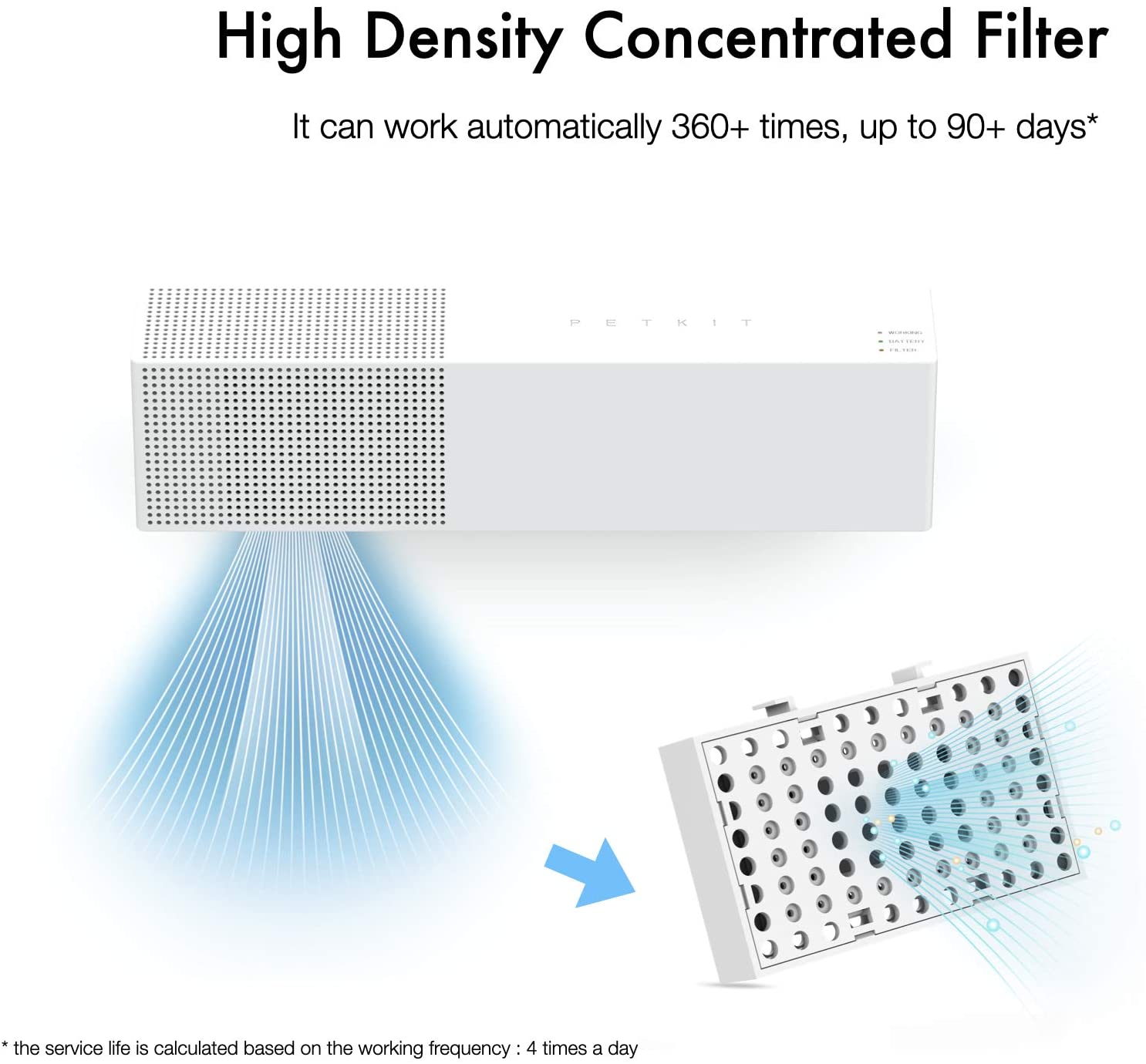 Máy khử mùi Petkit Pura Air