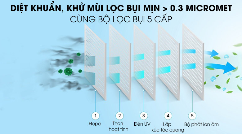 Máy lọc không khí Karofi KAP-C115
