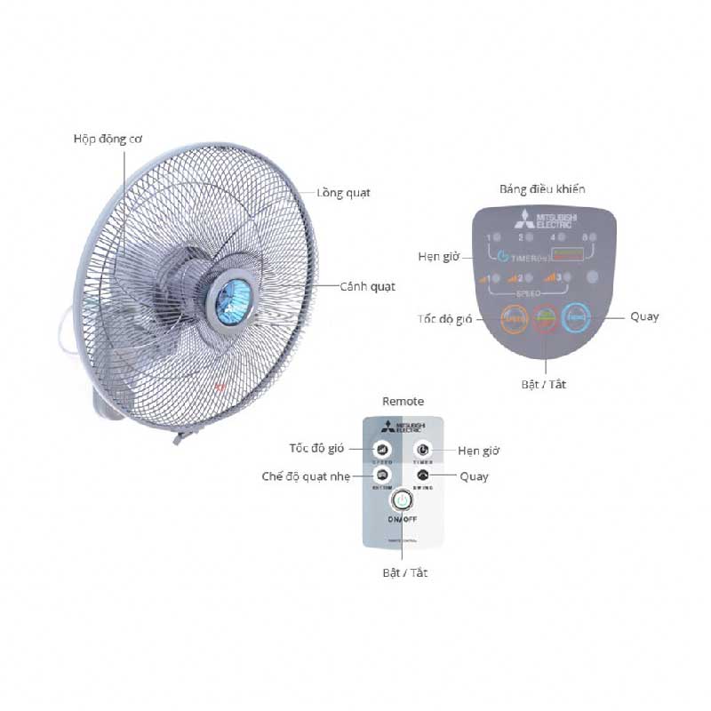 Điều Khiển Remote Quạt Mitsubishi