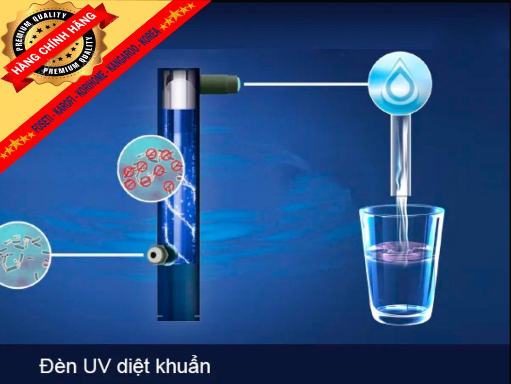 Bộ đèn UV diệt khuẩn Philips dùng cho máy lọc nước RO