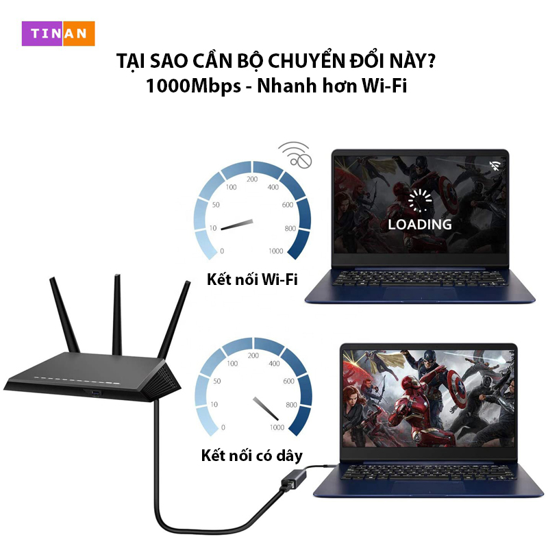 [1000Mbps] Bộ Chuyển Đổi TypeC Sang Cổng Mạng Lan Ethernet Cho Macbook