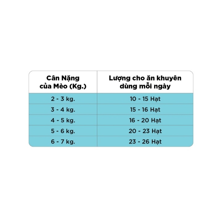 Thức ăn vặt cho mèo Temptations vị cá ngừ 85g